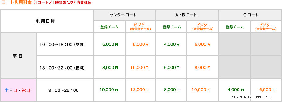 速見フットサルコートの料金表